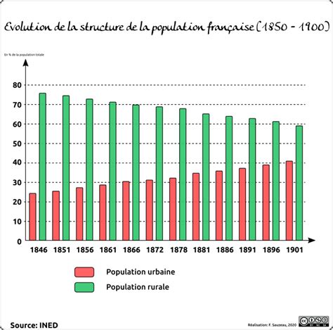 Population et socie te  franc ʹaises 1945 1988. - Infuria una guida passo passo per superare la rabbia esplosiva.