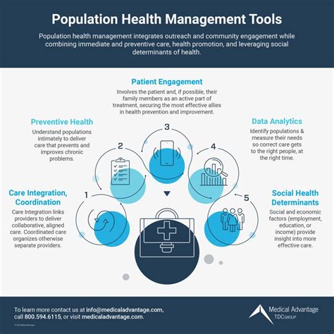 Population health – A new way forward