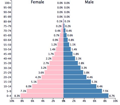 Population of Nigeria 2016 - PopulationPyramid.net