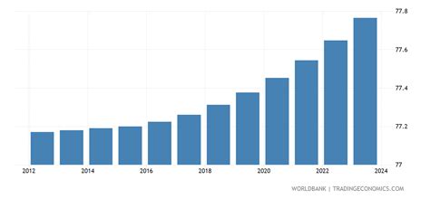 Population of Rostock 2024 — Germany