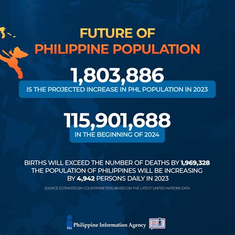 Population of the Philippines 1800-2024 Statista