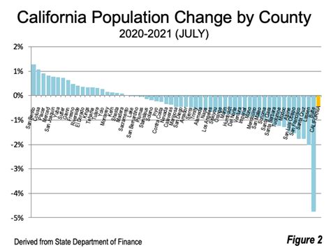 Population of the Riverside Area, California (Metro Area)