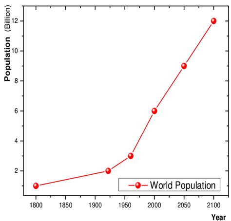 PopulationEstimation Final [Read-Only] - United Nations