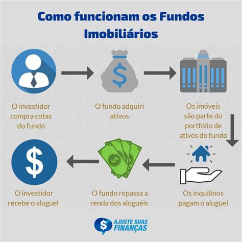 Por que fundos imobiliários operam na contramão dos ativos locais?