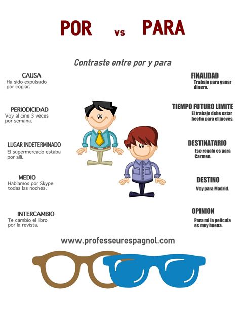 Person: the difference is that with " por " you emphasize the motivation and with " para " you express more the idea of giving. Hago esto por mi hijo. Hago esto para mi hijo. Person: the difference is that with " por " you emphasize the motivation and with " para " you express more the idea of giving. I do this for my son.