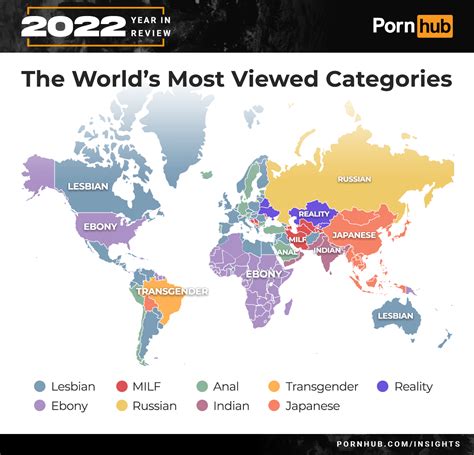 Porhub catagories
