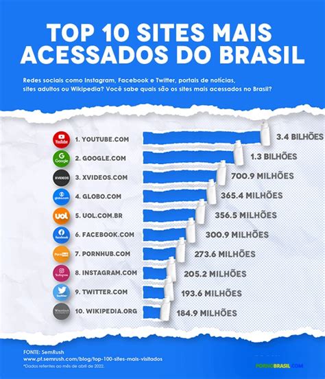 Pornôs brasil. Things To Know About Pornôs brasil. 