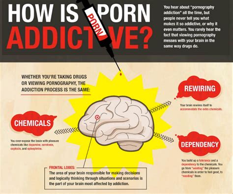Porn Addiction Problems 2024 2 Addictive Behavior And Problems  Effects