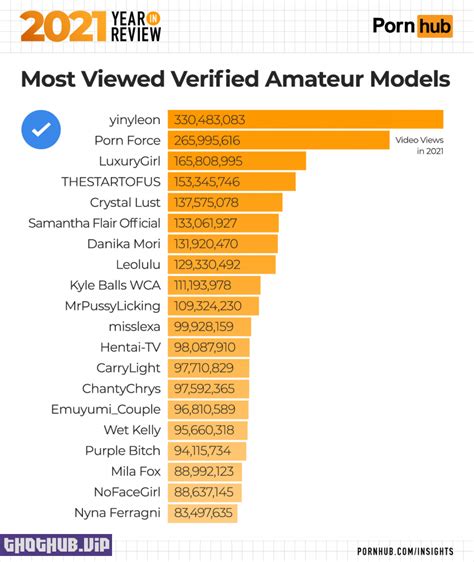 Porn hub amateur. Things To Know About Porn hub amateur. 