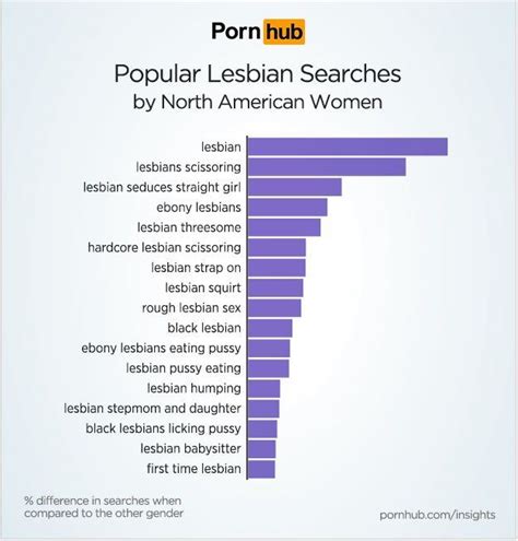 Porn hub lesbean. Things To Know About Porn hub lesbean. 