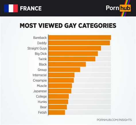 Porngay france. Things To Know About Porngay france. 