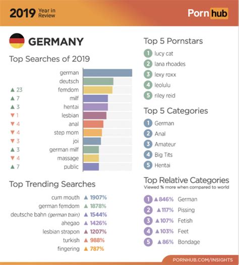 Pornhub german. Things To Know About Pornhub german. 