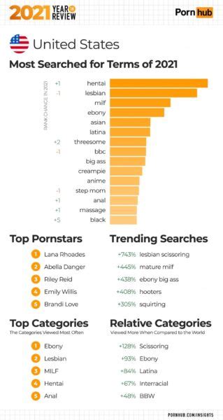 Pornhub hentail. Things To Know About Pornhub hentail. 