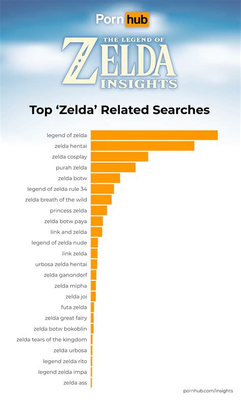 Pornhub legend of zelda. 3 weeks ago. 53K. Watch the best The Legend of Zelda videos in the world for free on Rule34video.com The hottest videos and hardcore sex in the best The … 