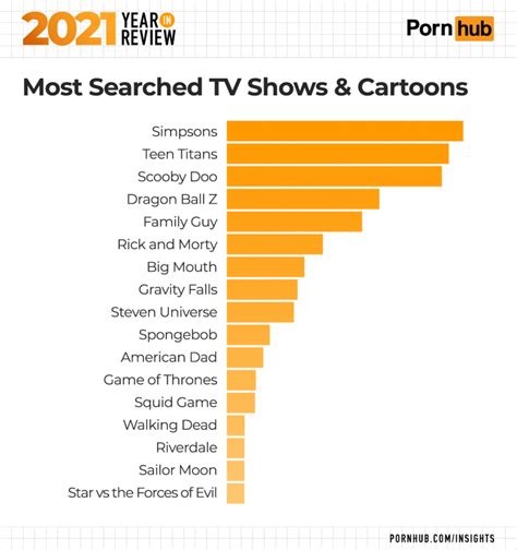 Pornhub most searched
