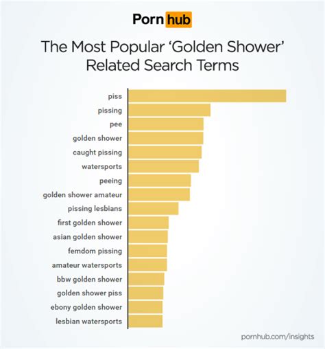Pornhub showering. Things To Know About Pornhub showering. 
