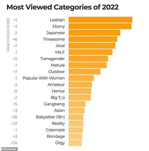 Pornhub trends