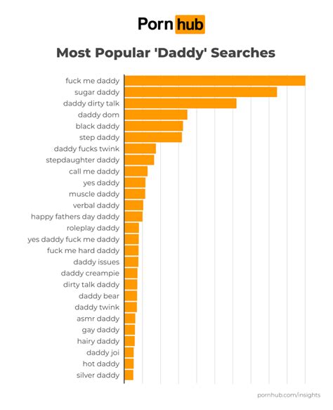 Watch Daddy Loves Me porn videos for free, here on Pornhub.com. Discover the growing collection of high quality Most Relevant XXX movies and clips. No other sex tube is more popular and features more Daddy Loves Me scenes than Pornhub! 