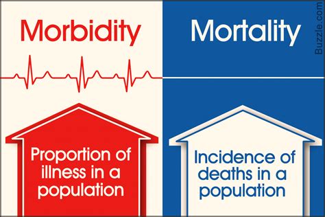 The Morbidity and Mortality Weekly Report (MMWR) Series is prepared by the Centers for Disease Control and Prevention (CDC). . Pornidity