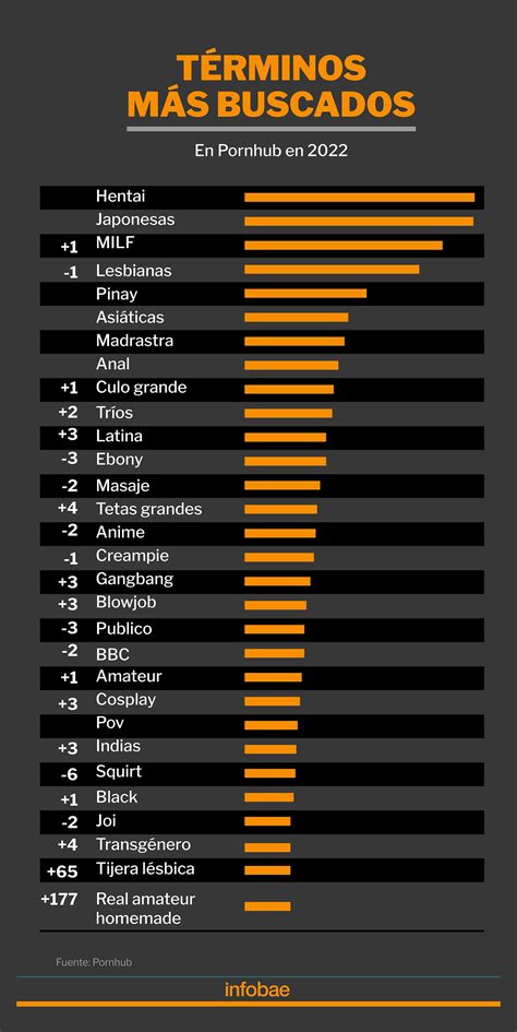 Pornoadolecentes