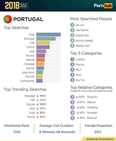 Pornografia portugal. A Pornhub é o maior site pornô do mundo. Escolha entre milhões de vídeos pornô selecionados de alta qualidade, incluindo uma biblioteca de sacanagem em realidade virtual. O melhor site de putaria do mundo não para de ficar maior e mais gostoso. É uma delícia, é de graça, é a Pornhub! 
