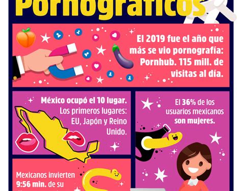Pornograficos mexicanos. Things To Know About Pornograficos mexicanos. 