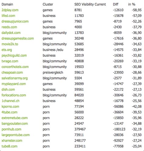 Pornwebsites list