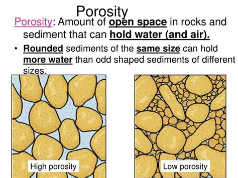 30 Kas 2017 ... ... porosity; 22. Figure: Relation Between Texture and Porosity ○ Well –Sorted Sand Having High Porosity ○ Poorly- Sorted Sand Having Low Porosity .... 