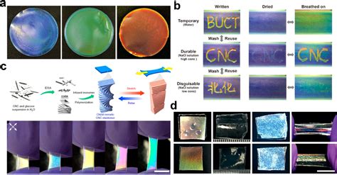 Porous Material - an overview ScienceDirect Topics