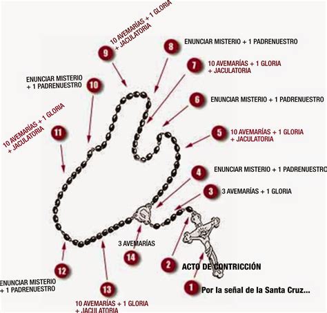 Porque 9 dias de rezo. .  Consulta m&aacute;s informaci&oacute;n.  Toque em Sob...
