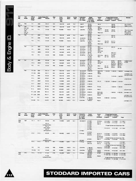Porsche 911 Engine Numbers Chart