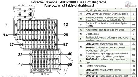 Porsche cayenne 03 04 05 06 07 08 repair manual download. - The complete idiots guide to anatomy and physiology.