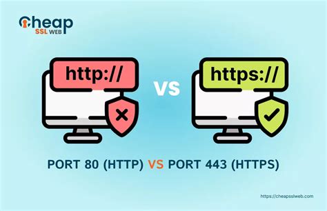 Port 443 vs 80.  Difference between port For Phase II, we are going from unsecure HTTP (po...