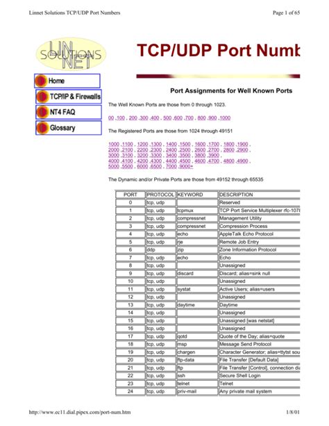 Port 9192 (tcp/udp) :: SpeedGuide