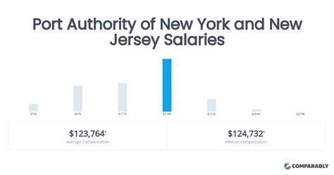 Port Agent Salary in New Jersey Salary.com