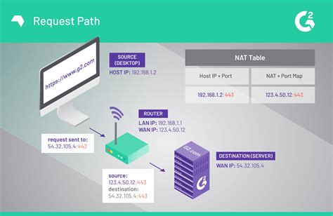 Port Forwarding - WebSSH