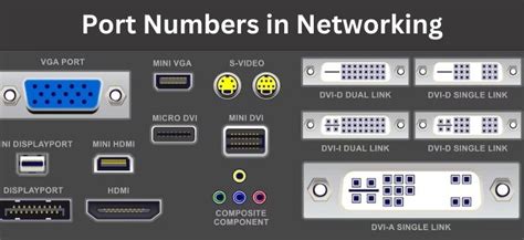 Port Numbers Used for Computer Networks