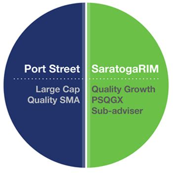 Port Street Quality Growth Fund;Institutional - MarketWatch