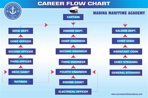 Port and Maritime Statistics - Marine Department