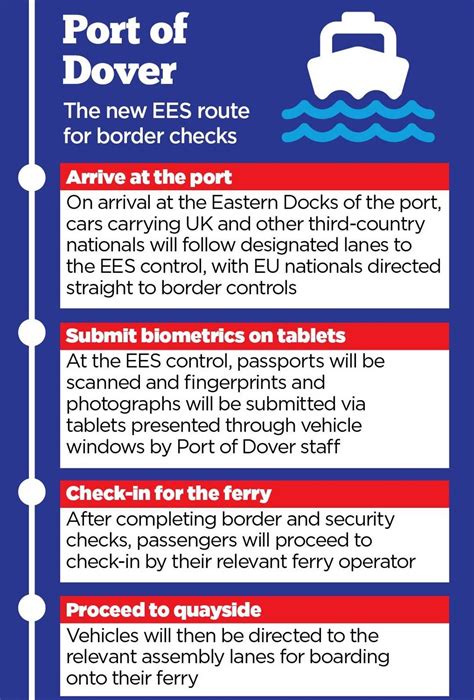Port dover news.  The general rules are that posts have to be about Port ...