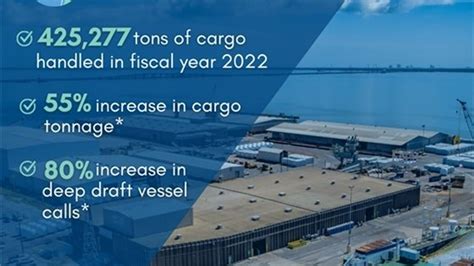 Port of Pensacola celebrates record-breaking cargo activity in 2024