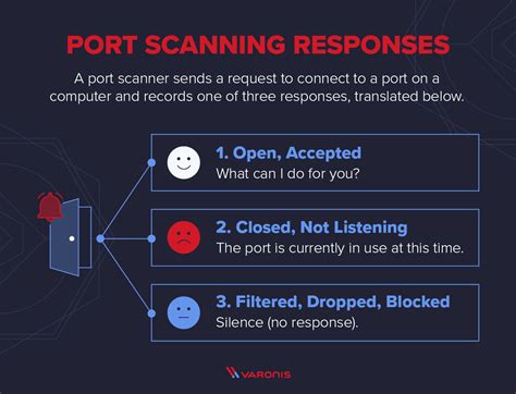 PortScan 