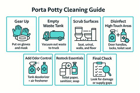 Porta potty cleaner.  Request a quote today!.  Includes tips on how to pro...