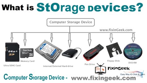 Portable Data Storage - A Complete Guide - RS Components