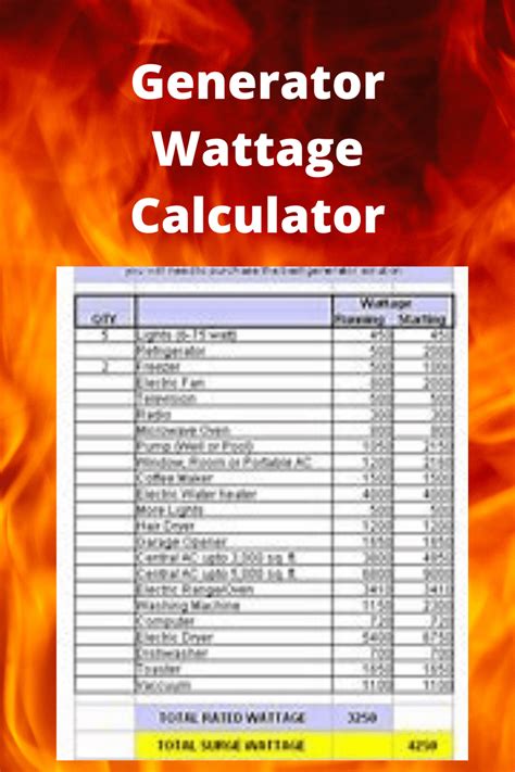 Portable Generator Sizing Calculator