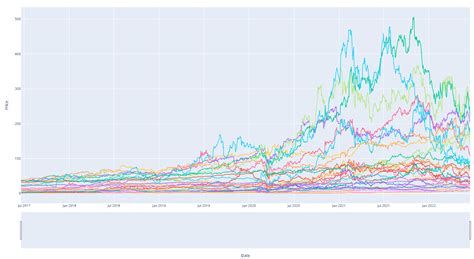 Portafolio De Inversion en Python - Github