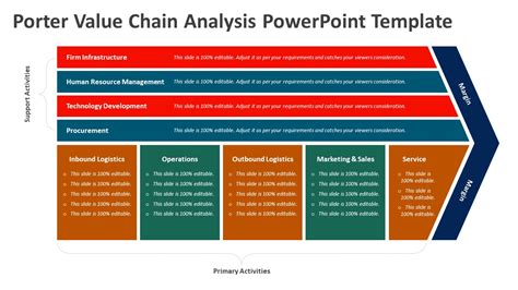 Porter S Value Chain Analysis For Powerpoint Pslides