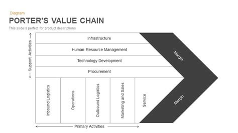 Porter S Value Chain Diagram Template Value Chain Template Word