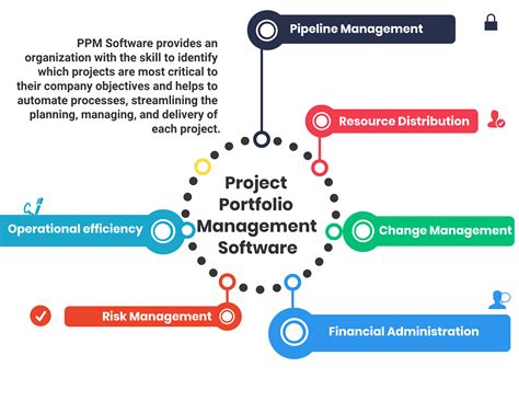 Portfolio Management Software Development Company