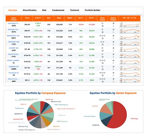 Portfolio Overview — Financial Solutions Lab